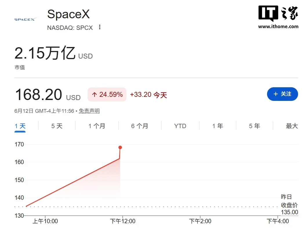 SpaceX Public Trading Turns Private Space Into A Two Trillion Dollar Tech Stock